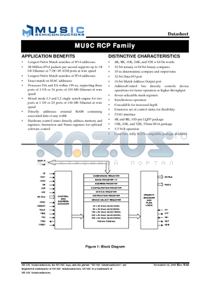 MU9C32K64M-70B568C datasheet - MU9C RCP Family