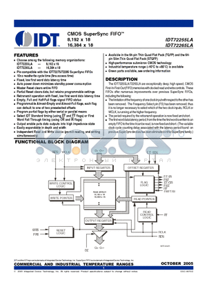 IDT72265LA15PFGI datasheet - CMOS SuperSync FIFO