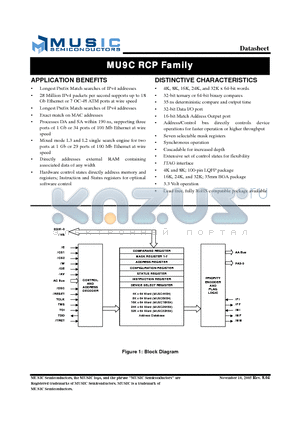 MU9C4K64-90TDI datasheet - MU9C RCP Family
