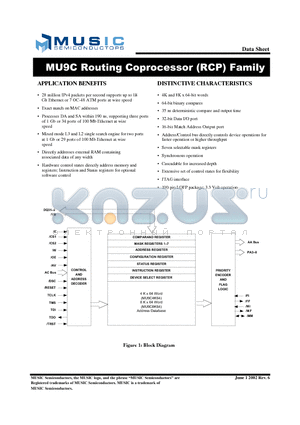 MU9C8K64-40TDC datasheet - MU9C Routing Coprocessor (RCP) Family