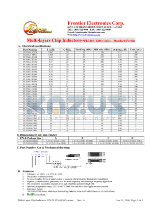 FL321611-68NM datasheet - Multi-layers Chip Inductors