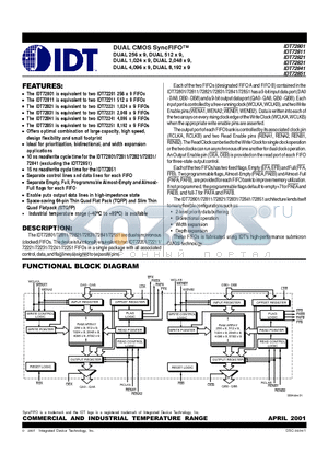 IDT72801L25TF datasheet - DUAL CMOS SyncFIFO