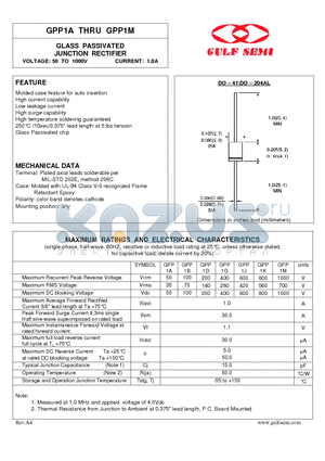 GPP1D datasheet - GLASS PASSIVATED JUNCTION RECTIFIER VOLTAGE: 50 TO 1000V CURRENT: 1.0A