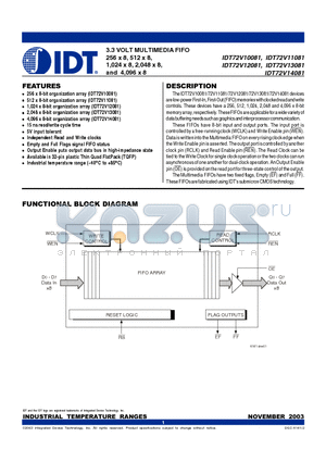 IDT72V14081L15PFI datasheet - 3.3 VOLT MULTIMEDIA FIFO