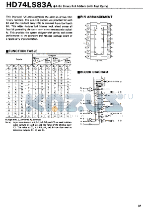 HD74LS83A datasheet - 4-Bit Binary Full Adders(with Fast Carry)