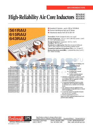 ML615RAU90NMLZ datasheet - High-Reliability Air Core Inductors