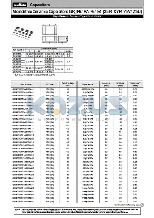 GRM155R71A473KA01 datasheet - High Dielectric Constant Type 6.3/16/25/50V