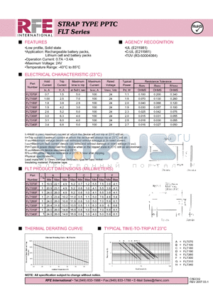FLT310F datasheet - STRAP TYPE PPTC FLT Series