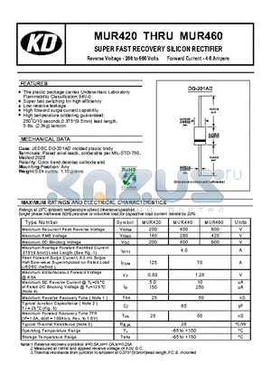 MUR420 datasheet - SUPER FAST RECOVERY SILICON RECTIFIER