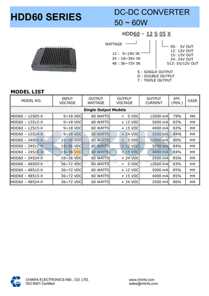 HDD50-12D512X datasheet - DC-DC CONVERTER 50~60W