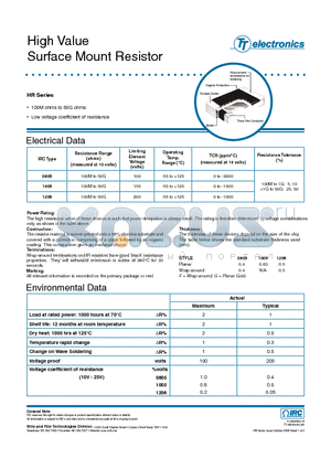 HR1005F1000KT datasheet - High Value Surface Mount Resistor