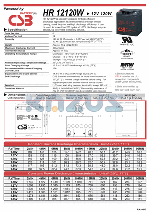 HR12120W datasheet - specially designed for high efficient discharge application