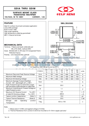 GS1B datasheet - SURFACE MOUNT GLASS PASSIVATED RECTIFIER VOLTAGE50 TO 1000V CURRENT 1.0A