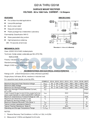 GS1K datasheet - SURFACE MOUNT RECTIFIER