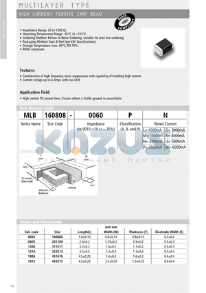 MLB311611-0060AW datasheet - MULTILAYER TYPE HIGH CURRENT FERRITE CHIP BEAD