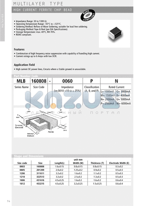 MLB160808-0060PU datasheet - MULTILAYER TYPE HIGH CURRENT FERRITE CHIP BEAD