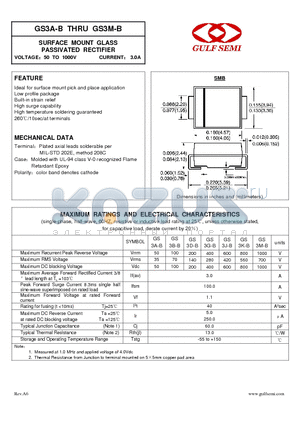 GS3B-B datasheet - SURFACE MOUNT GLASS PASSIVATED RECTIFIER VOLTAGE50 TO 1000V CURRENT 3.0A