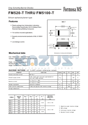 FM5100-T datasheet - Chip Schottky Barrier Diodes - Silicon epitaxial planer type