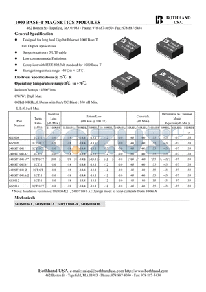 GS5009 datasheet - 1000 BASE-T MAGNETICS MODULES
