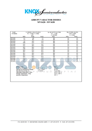MV1622 datasheet - ABRUPT VARACTOR DIODES