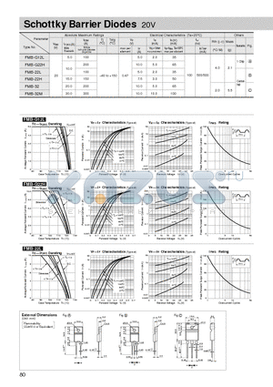 FMB-22L datasheet - Schottky Barrier Diodes 20V