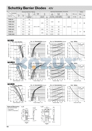 FMB-34S datasheet - Schottky Barrier Diodes 40V