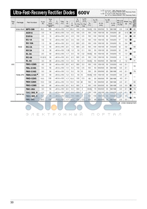 FMC-26U datasheet - Ultra-Fast-Recovery Rectifier Diodes