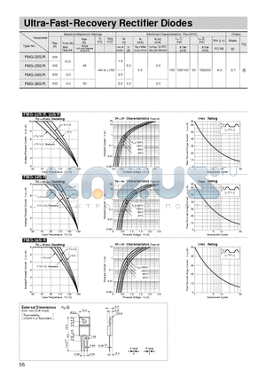 FMG-22S datasheet - Ultra-Fast-Recovery Rectifier Diodes