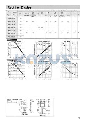 FMM-31S datasheet - Rectifier Diodes