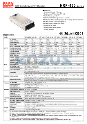 HRP-450-15 datasheet - 450W Single Output with PFC Function