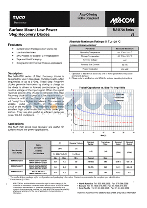 MAVR-044767-0287AT datasheet - Surface Mount Low Power Step Recovery Diodes