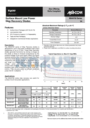 MAVR-044767-12790T datasheet - Surface Mount Low Power Step Recovery Diodes