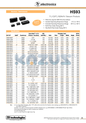 HS00-00161 datasheet - T1/CEPT/ISDN-Pri Telecom Products