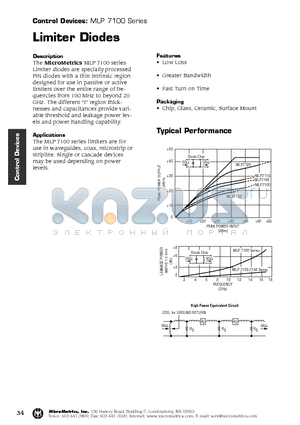 MLP7120 datasheet - Limiter Diodes