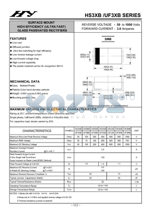 HS3AB datasheet - SURFACE MOUNT HIGH EFFICIENCY (ULTRA FAST) GLASS PASSIVATED RECTIFIERS