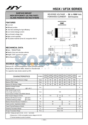 HS3G datasheet - SURFACE MOUNT HIGH EFFICIENCY (ULTRA FAST) GLASS PASSIVATED RECTIFIERS