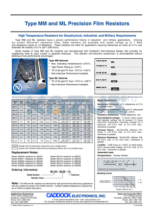 MM125 datasheet - Precision Film Resistors