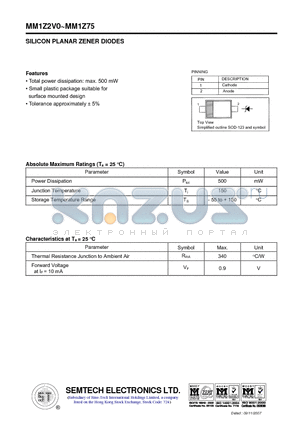 MM1Z11 datasheet - SILICON PLANAR ZENER DIODES