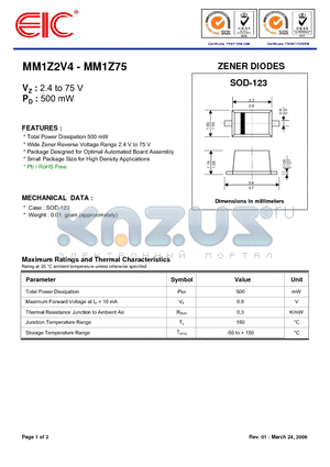 MM1Z22 datasheet - ZENER DIODES