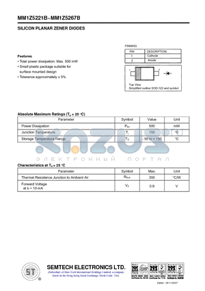 MM1Z5231B datasheet - SILICON PLANAR ZENER DIODES