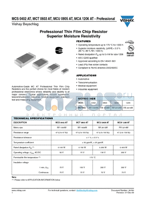 MCA1206MC4641DE0P5PW00 datasheet - Professional Thin Film Chip Resistor Superior Moisture Resistivity
