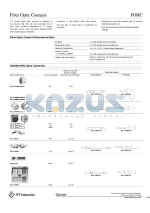 FOHC-PA1650PN datasheet - Fiber Optic Contacts