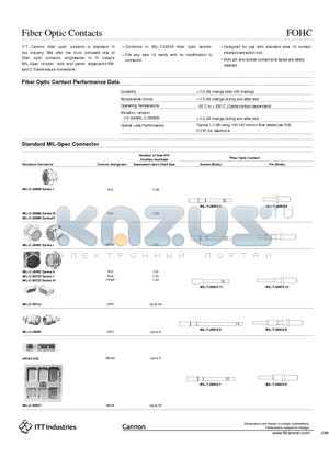 FOHC-PC1422JN datasheet - Fiber Optic Contacts