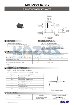 MM3Z11VT1 datasheet - SURFACE MOUNT ZENER DIODES