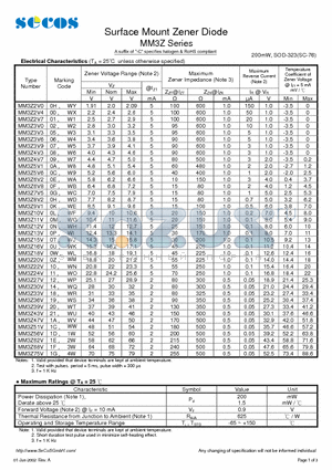 MM3Z18V datasheet - Surface Mount Zener Diode