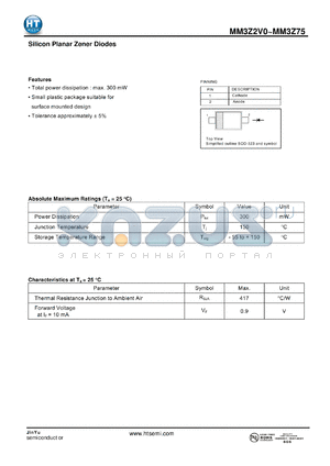 MM3Z22 datasheet - Silicon Planar Zener Diodes