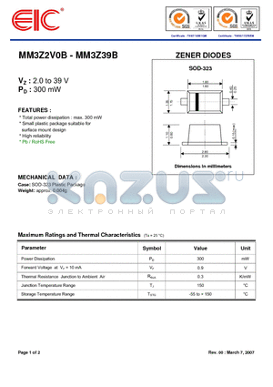 MM3Z33B datasheet - ZENER DIODES