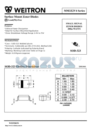 MM3Z3V3 datasheet - Surface Mount Zener Diodes