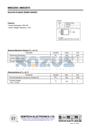 MM3Z8B2 datasheet - SILICON PLANAR ZENER DIODES