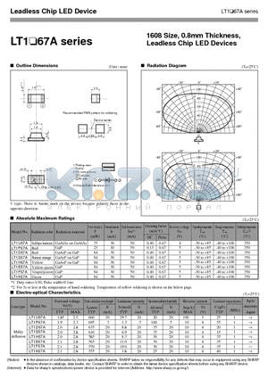 LT1H67A datasheet - 1608 Size, 0.8mm Thickness, Leadless Chip LED Devices